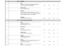 do quantity takeoff, estimate, boq, and materials takeoff
